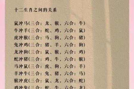 1983年属什么，生肖与命理的深刻解读！