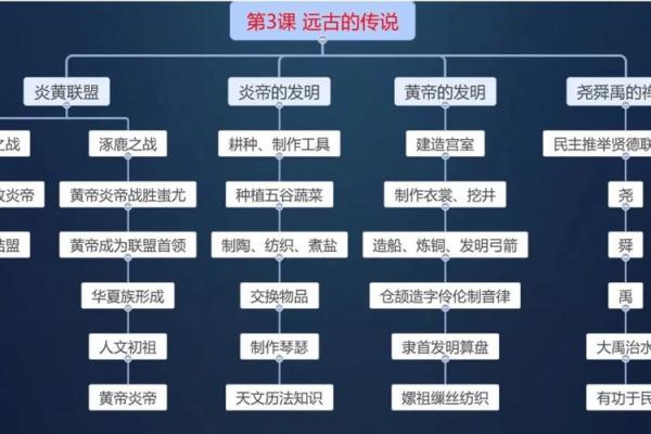 1821年的命运：探索历史的转折点与人类精神的觉醒