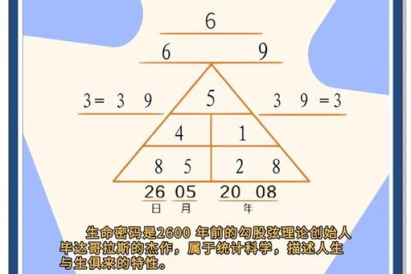 根据出生日期知命运：揭示你生命的密码与奥秘