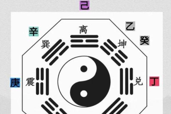 壬癸之道：解读命理中的天河与大海