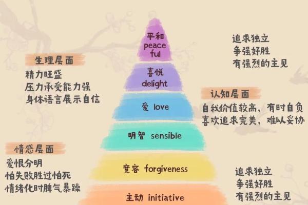 命与救命的区别：生命的深度与广度探讨