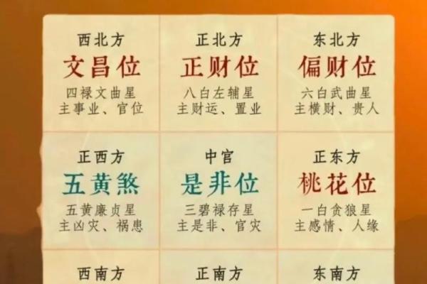 2036年龙年命理解析：揭示你的命运与机遇