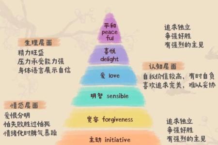 命与救命的区别：生命的深度与广度探讨