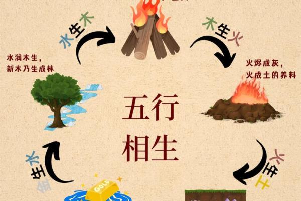 金猴命与其他命相克的深度解析