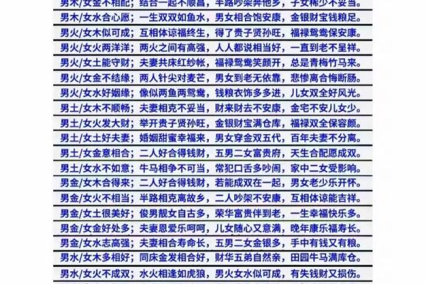 揭秘命理：如何判断男命与女命在婚姻中的适配性