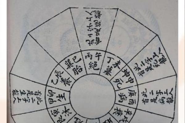 探秘命理中的癸水命格：从三种癸水看人生风向标！