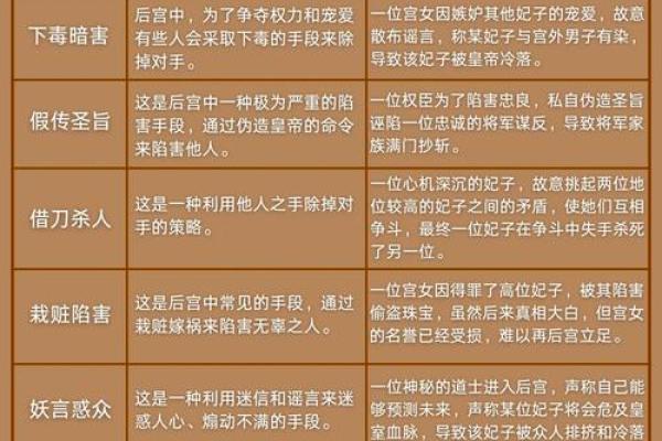 探秘命理中的宫斗命格：天生争斗的宿命与抉择