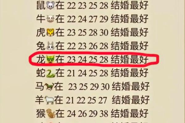 探索2001年属龙人的命运：十二生肖的荣耀与挑战