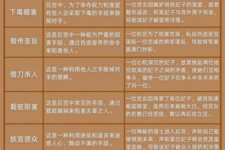 探秘命理中的宫斗命格：天生争斗的宿命与抉择