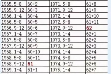 1993年属什么年？揭秘这一年的命运与人生轨迹！