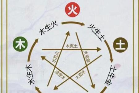 山下火命与最佳相配的五行关系探讨