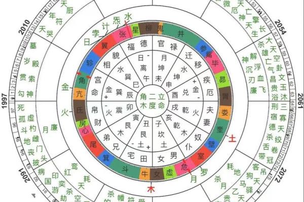 解密四两七钱男命：你属于什么命？探讨命理学的奥秘