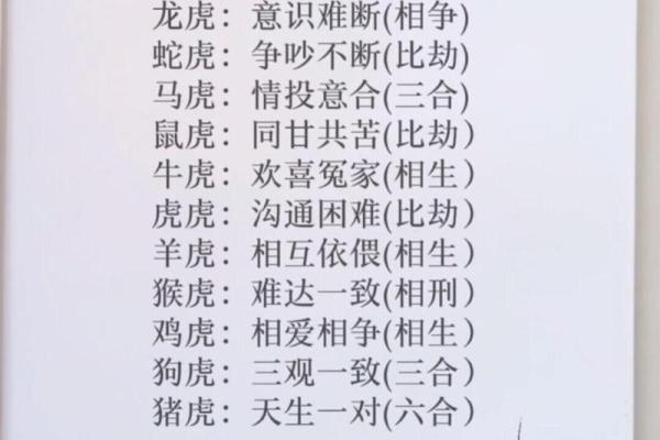 龙虎相配：如何选择适合你的命格与运势