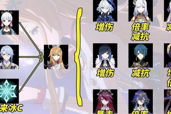 原神中“二命四命”解析，带你深入了解角色命之归属！