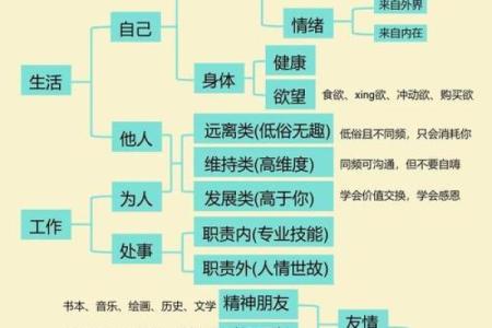 女路旁土命理详解：适合的职业与发展方向