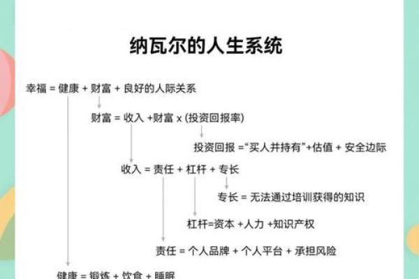 1982年出生的人命格特点与人生指导