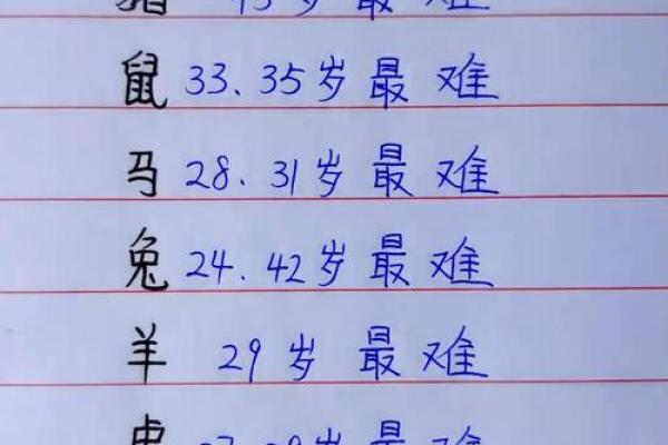 命最苦的生肖动物揭秘：你身边的命运之星是哪个？