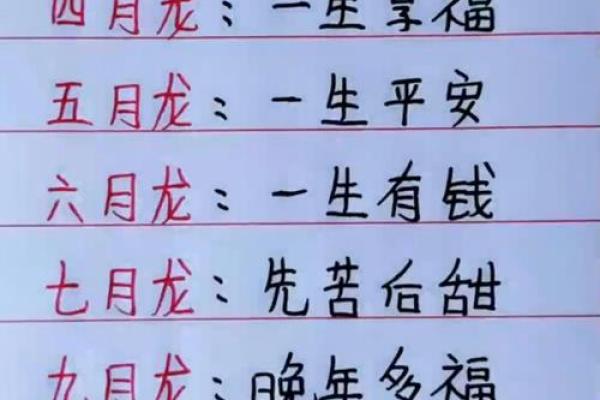 命理属龙的命格解析：解读龙年出生者的性格与命运特点