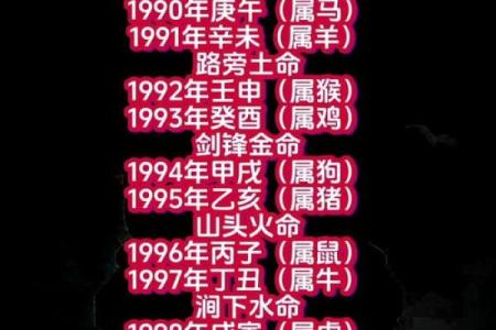 2039年属什么生肖？探讨未来命运与性格的深刻联系