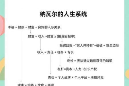 1982年出生的人命格特点与人生指导
