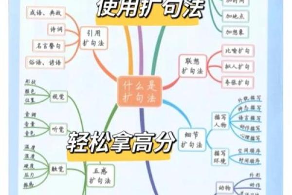 掌握写作之道：如何用文字描绘心灵的画卷