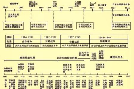 1912年：历史的转折点与文化变迁的影响